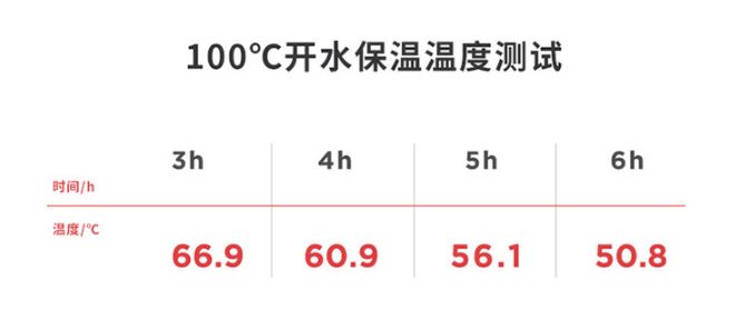 能烧水又能保温的保温壶,可以保温带刻度的烧水壶