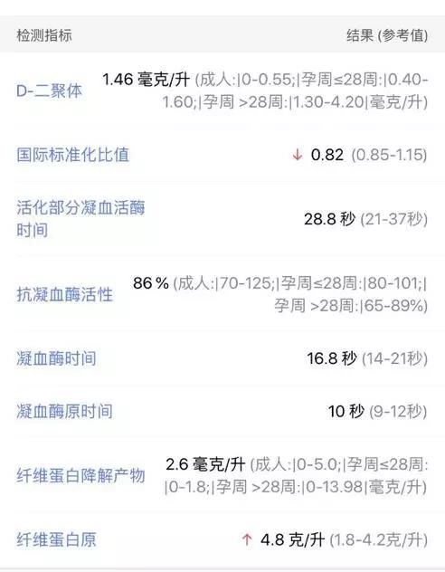 第1次产检的产检报告怎么看,准妈产检报告怎么解读