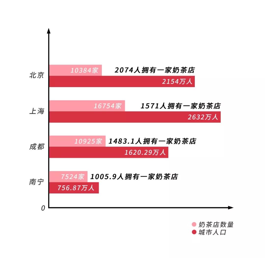 同一商圈能开同样两家奶茶品牌吗,同一品牌的奶茶店一个城市开