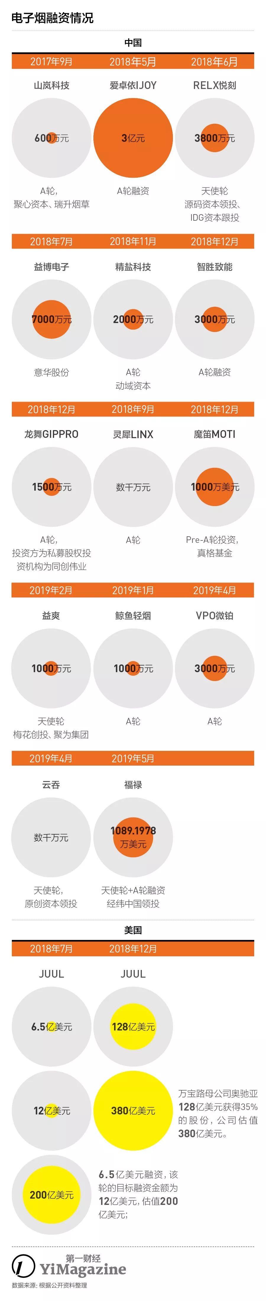 *子烟电**:迷人的风口,难做的生意
