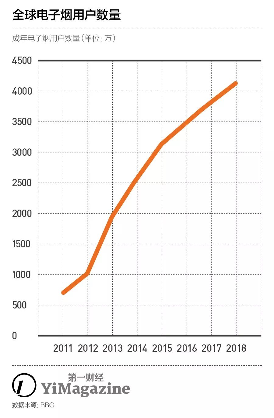 *子烟电**:迷人的风口,难做的生意