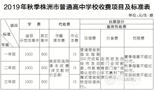 孩子开学了又要交各种费用,小孩开学交学费