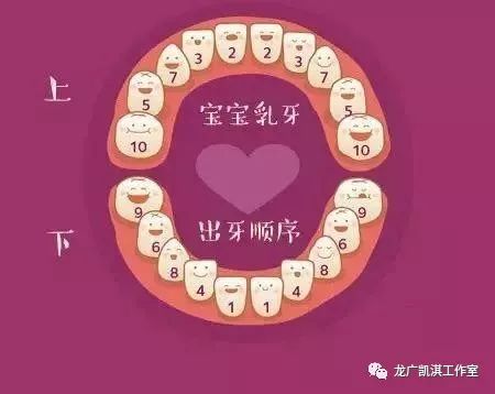 牙医讲解换牙小知识,孩子换牙期家长要注意的4件事
