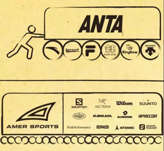 安踏业绩分析,安踏财报业绩