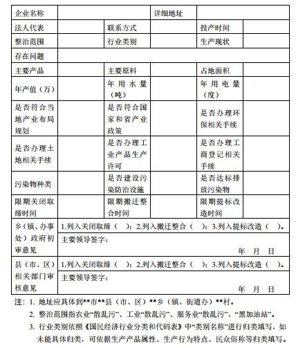 河南省污染防治攻坚办,河南省扬尘污染专项治理