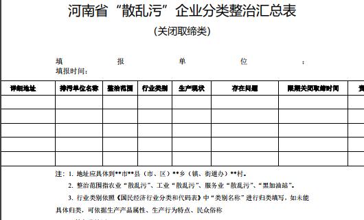 河南省污染防治攻坚办,河南省扬尘污染专项治理