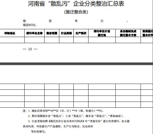 河南省污染防治攻坚办,河南省扬尘污染专项治理