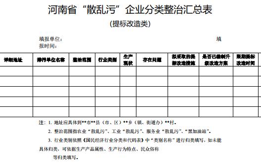 河南省污染防治攻坚办,河南省扬尘污染专项治理