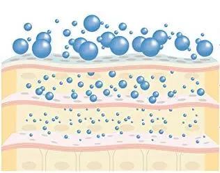 深扒护肤品成分的秘密,网红化妆水成分