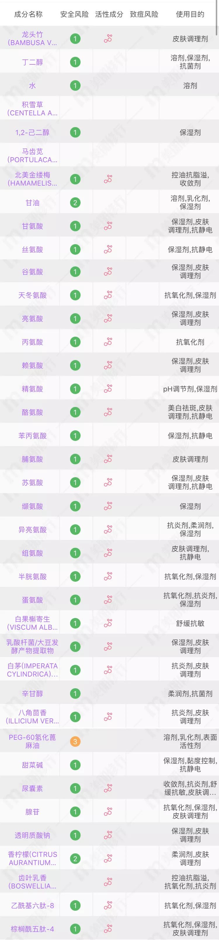 深扒护肤品成分的秘密,网红化妆水成分