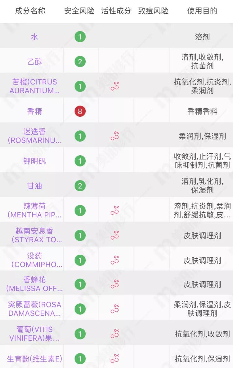深扒护肤品成分的秘密,网红化妆水成分