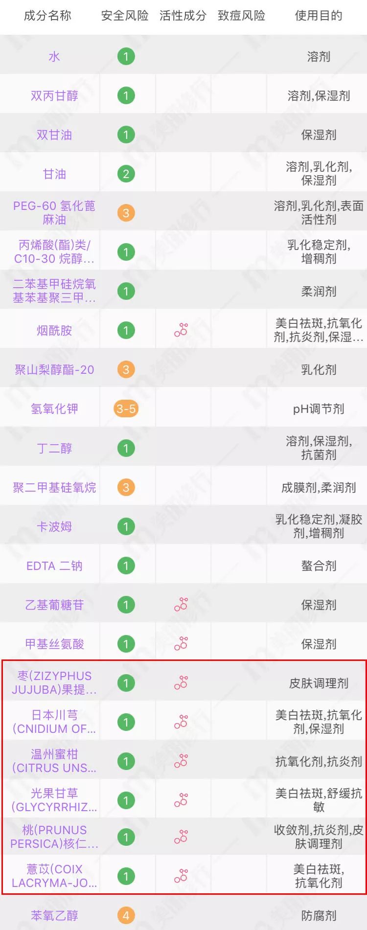 深扒护肤品成分的秘密,网红化妆水成分