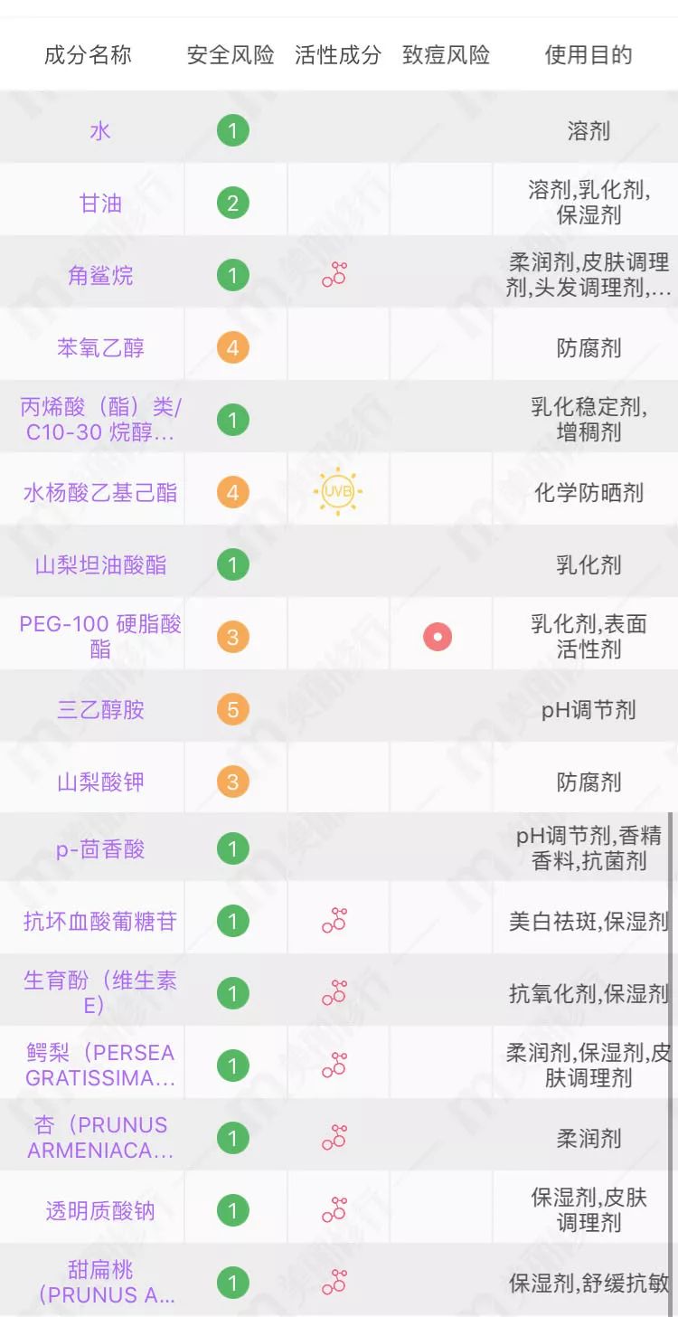 深扒护肤品成分的秘密,网红化妆水成分