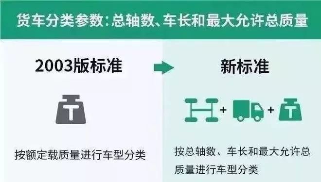 新规以后高速费为啥涨价了,港澳通行证收费标准以及有效期