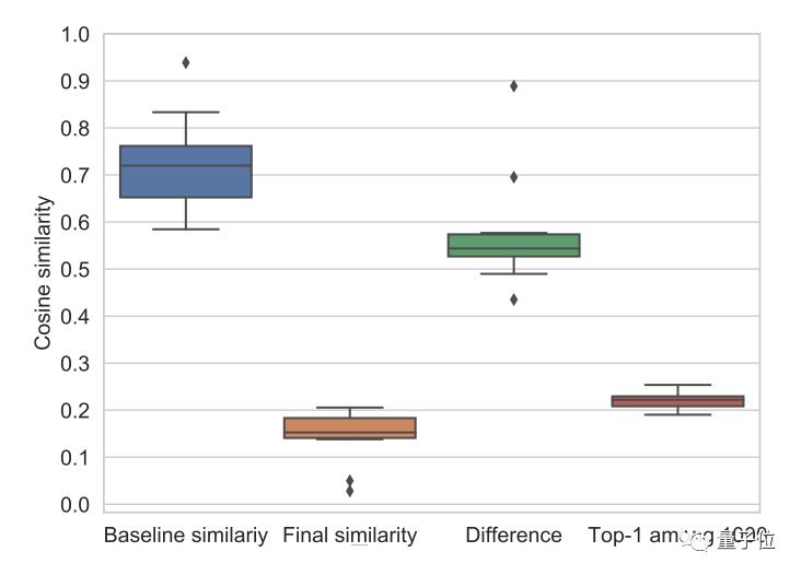 华为快速识别人脸,怎么快速解决人脸识别华为
