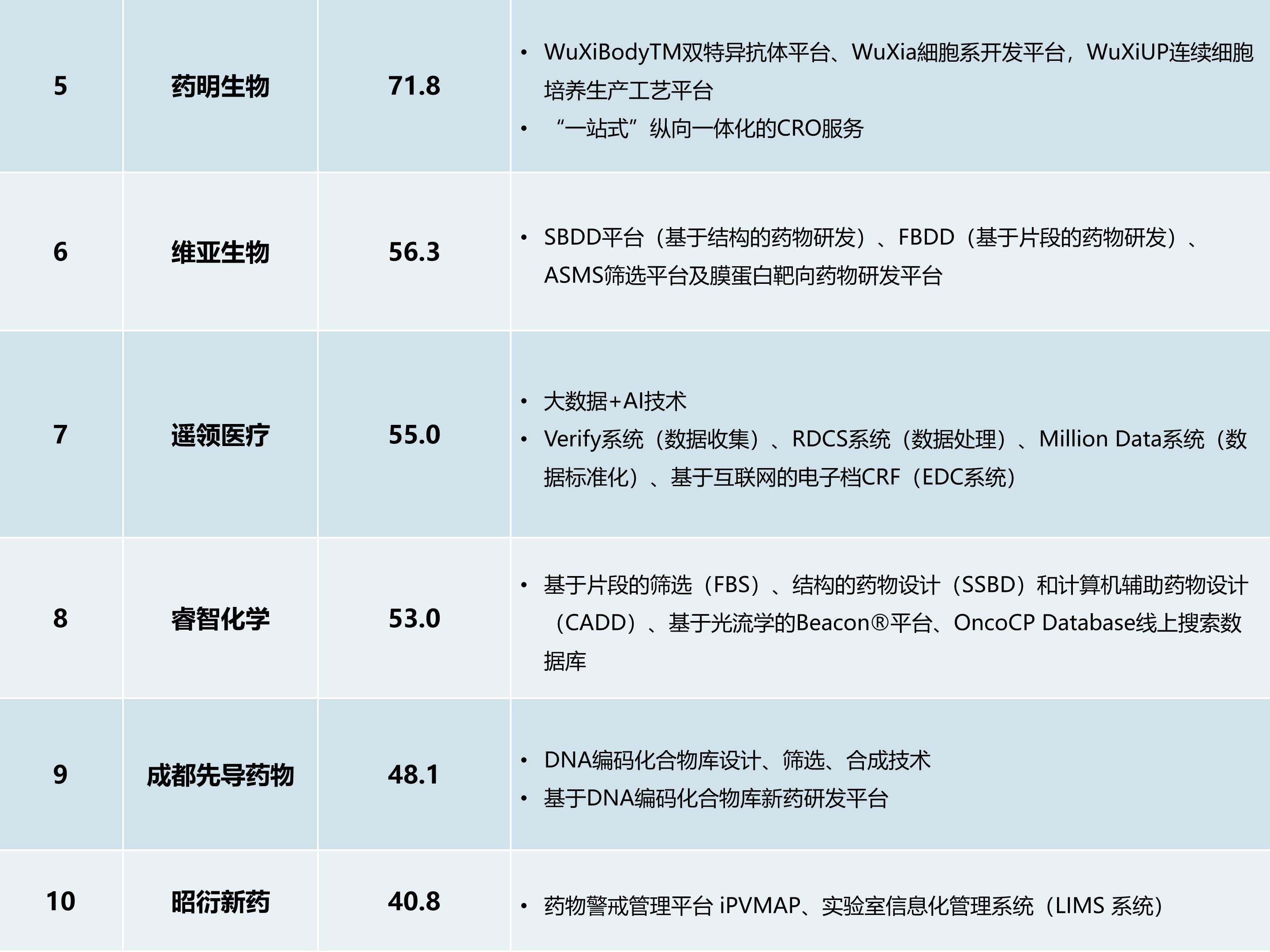 中国cro十大企业,中国cro公司最新排名