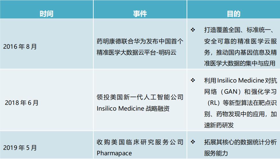 中国cro十大企业,中国cro公司最新排名