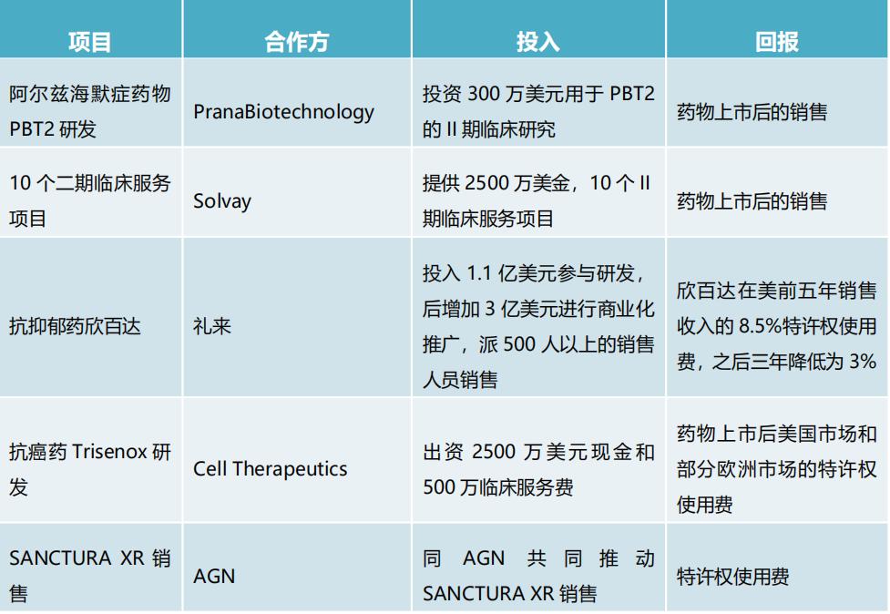 中国cro十大企业,中国cro公司最新排名