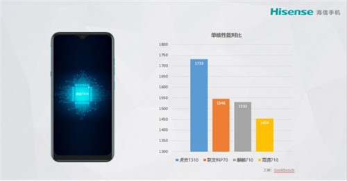 海信展锐手机怎么样,海信f30s测评