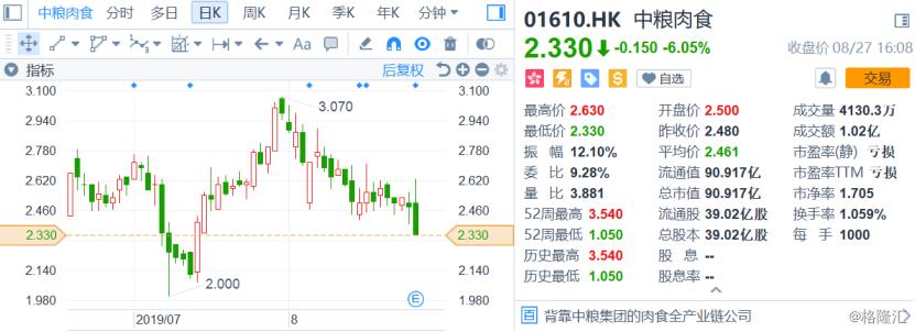 中粮肉食股票成交额,中粮肉食股票601618