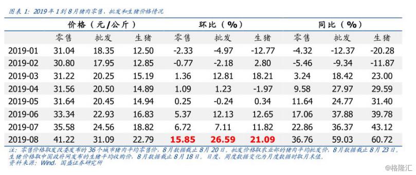 中粮肉食股票成交额,中粮肉食股票601618