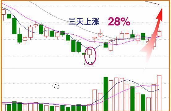 但凡尾盘30分钟出现这4大征兆,尾盘30分钟出现什么信号可以买入