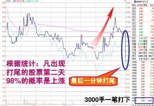 但凡尾盘30分钟出现这4大征兆,尾盘30分钟出现什么信号可以买入