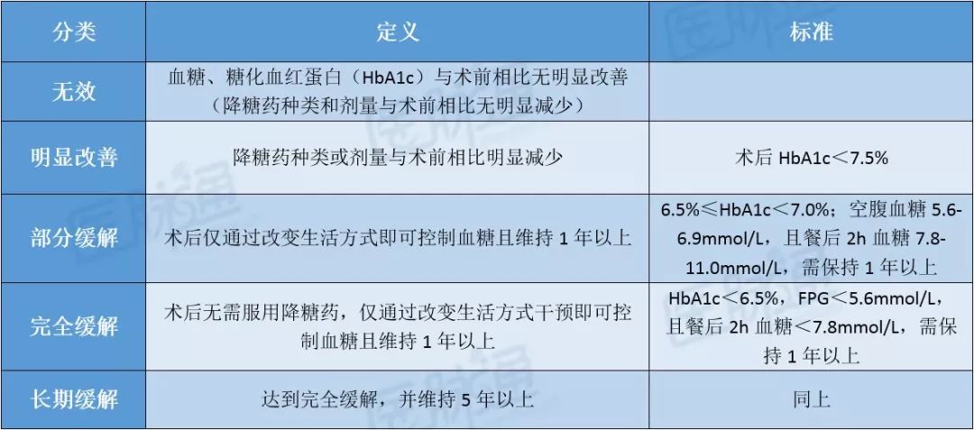 余学锋教授:2型糖尿病缓解的定义及标准|CSE2019