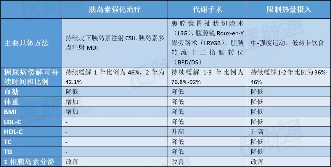 余学锋教授:2型糖尿病缓解的定义及标准|CSE2019