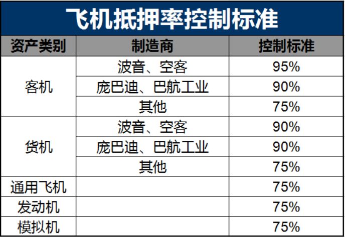 老旧飞机,讨论飞机拆解与资产管理