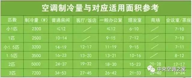 空调匹数与面积计算,空调的面积跟匹数怎么简单计算