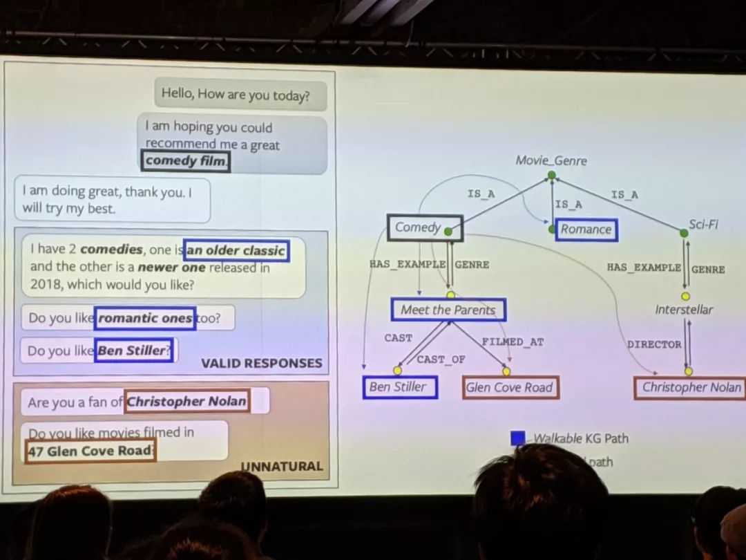 在刚刚结束的ACL2019上,知识图谱领域都发生了哪些大事?