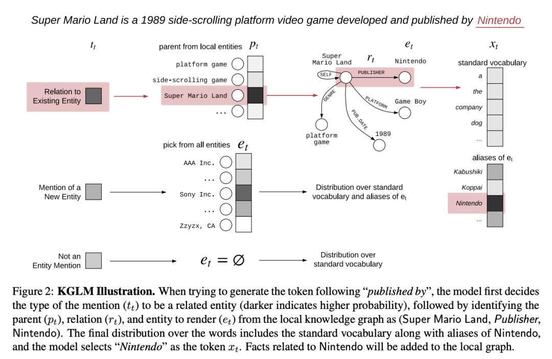在刚刚结束的ACL2019上,知识图谱领域都发生了哪些大事?