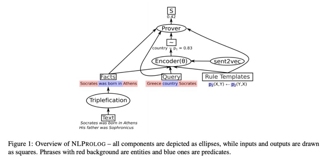 在刚刚结束的ACL2019上,知识图谱领域都发生了哪些大事?
