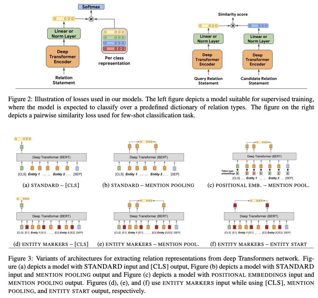 在刚刚结束的ACL2019上,知识图谱领域都发生了哪些大事?