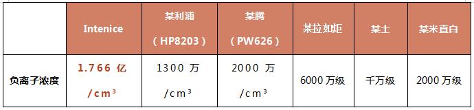 戴森顺滑直发,戴森适合吹毛躁发质吗