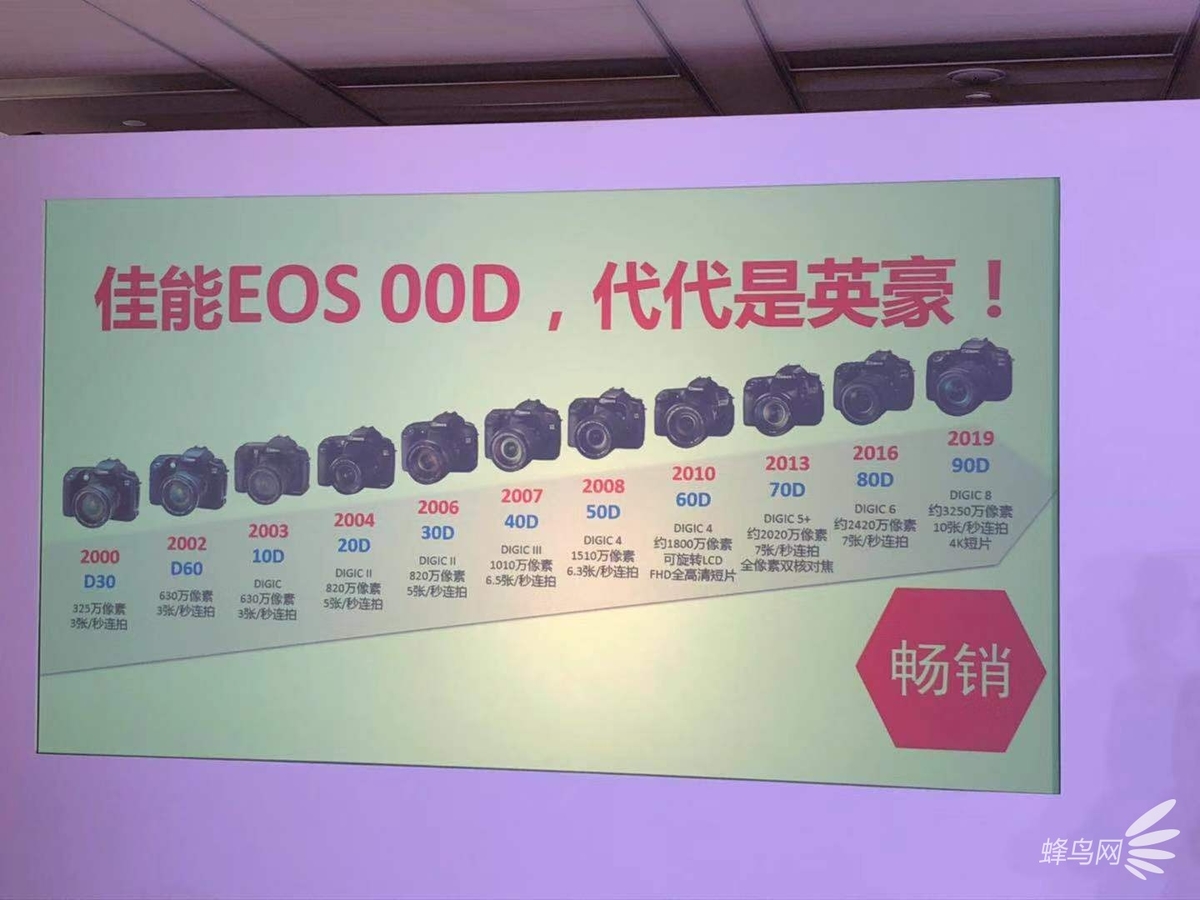 佳能eos90d与佳能r7,佳能m6二代和90d测评