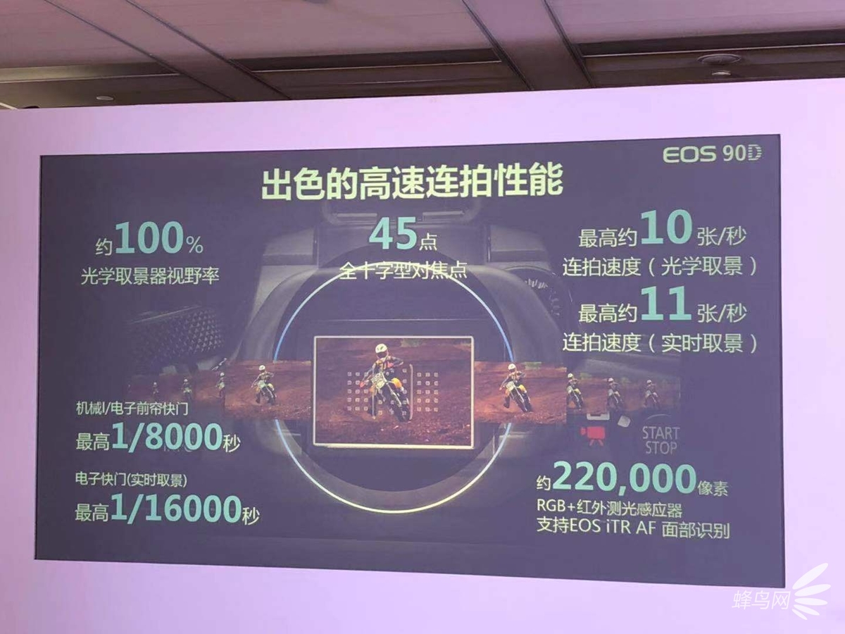 佳能eos90d与佳能r7,佳能m6二代和90d测评