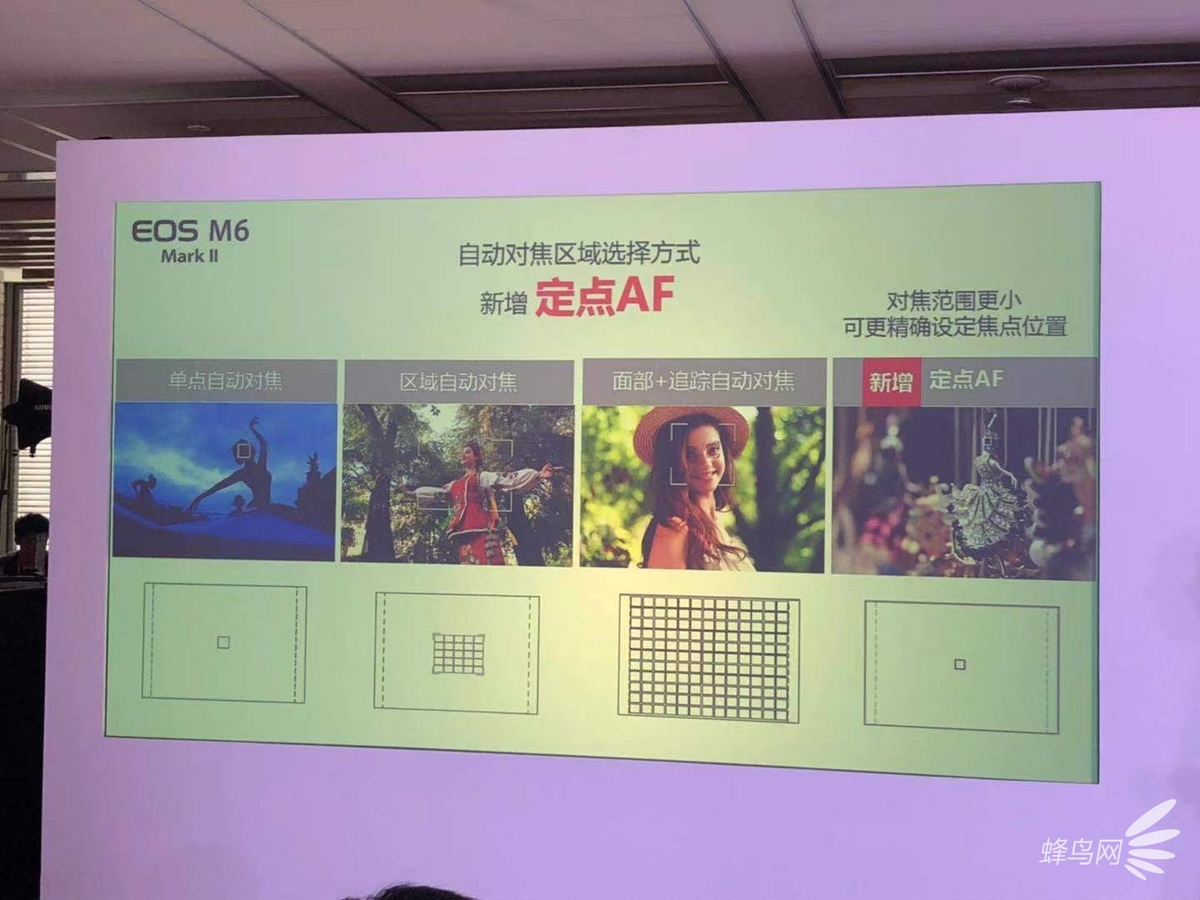 佳能eos90d与佳能r7,佳能m6二代和90d测评