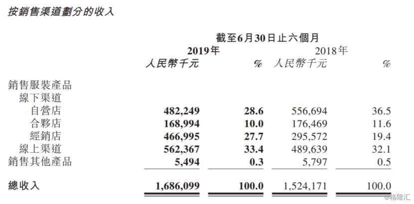 慕尚集团销售额,慕尚集团控股年营收净利润