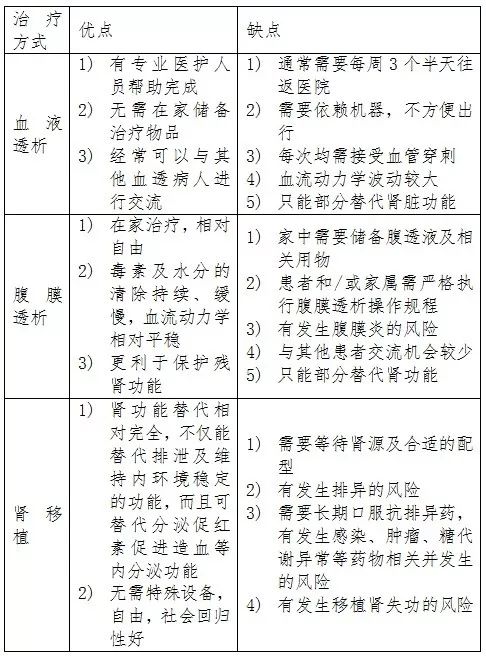 【健康处方】佑安提示,尿毒症出院健康处方戳这里