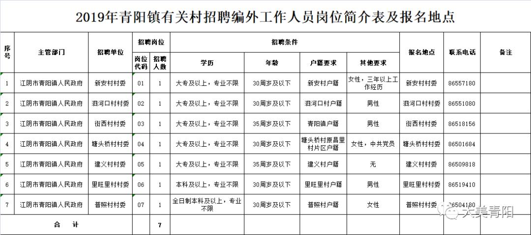 江阴市青阳镇泗河口村上23号,江阴青阳镇泗河口村