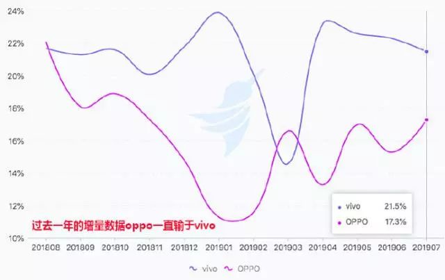 蓝绿大厂发财了吗,蓝绿厂手机销量下滑