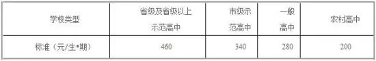 2019成都秋季中小学、幼儿园收费标准和收费项目公布