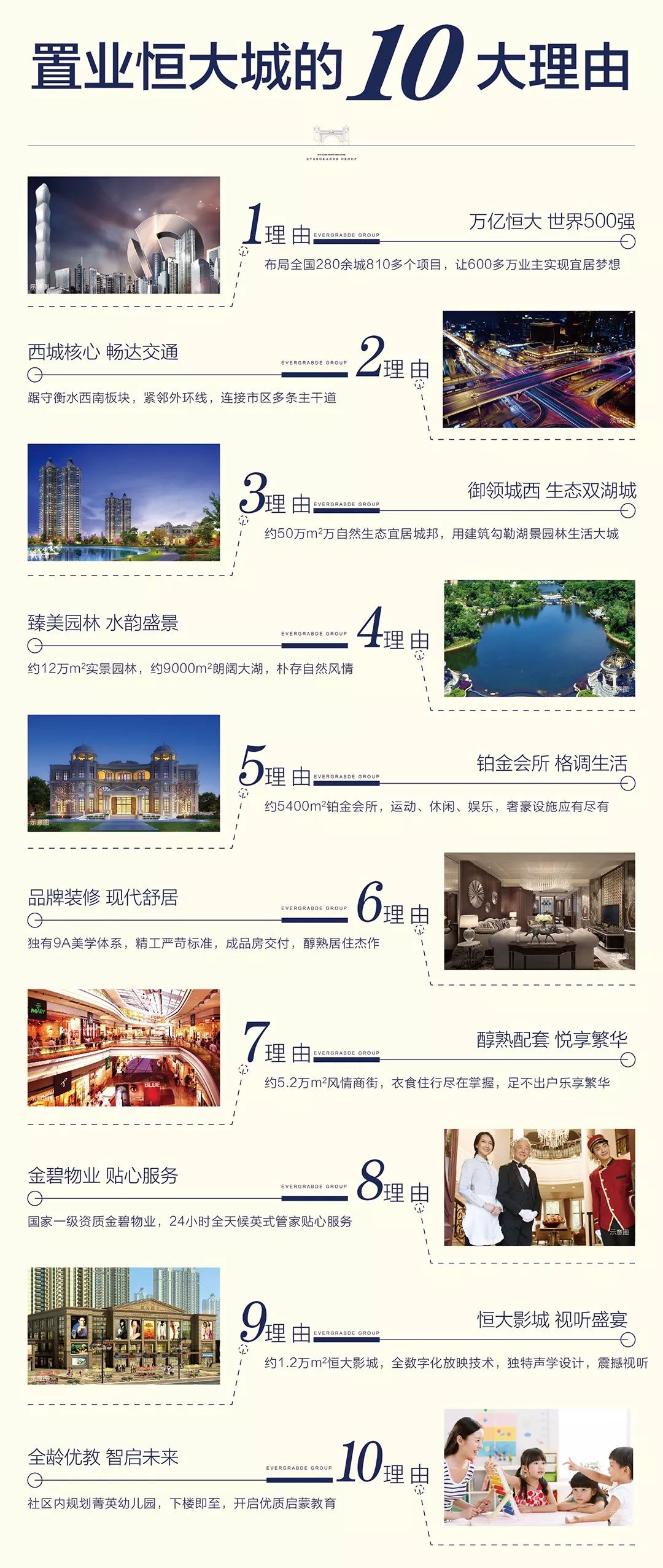 925丨热销红盘|衡水恒大城项目全套解析!8999元/㎡起,享恒大双湖公园美宅