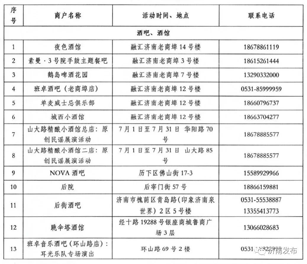 济南c位出道,济南cbd未来的不夜城