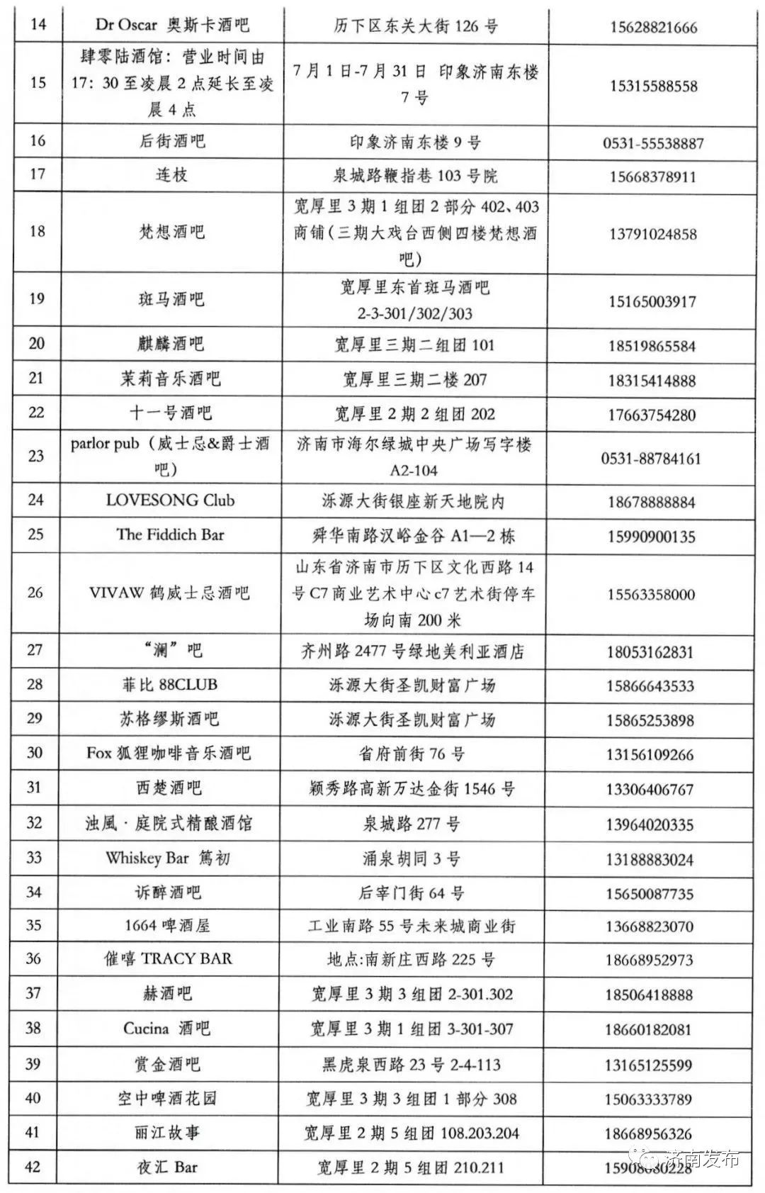 济南c位出道,济南cbd未来的不夜城