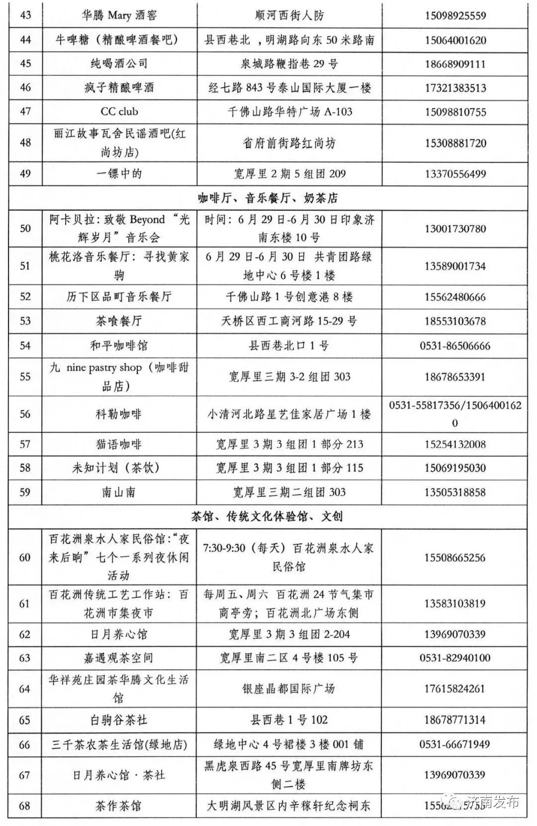 济南c位出道,济南cbd未来的不夜城