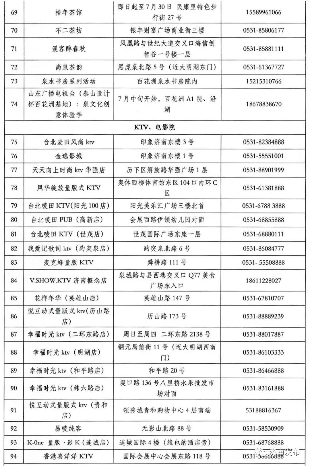 济南c位出道,济南cbd未来的不夜城