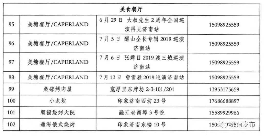 济南c位出道,济南cbd未来的不夜城